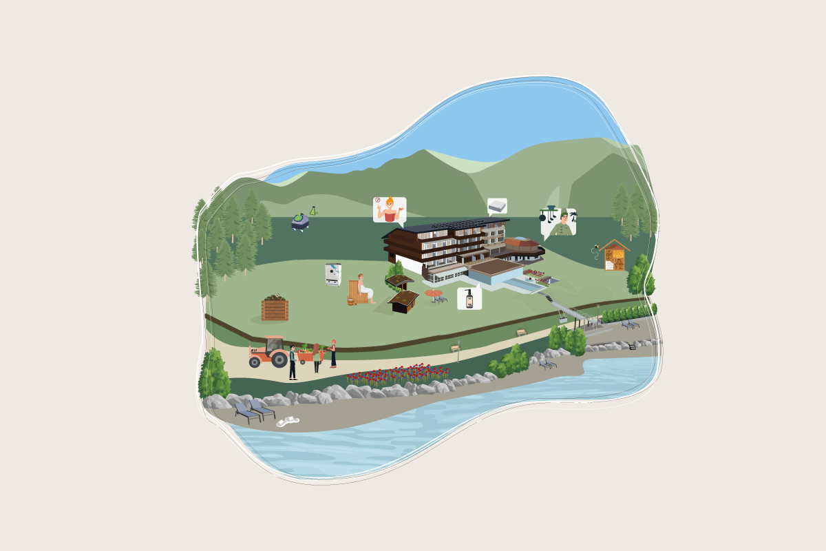 Abbildung des Hotelgelände 2